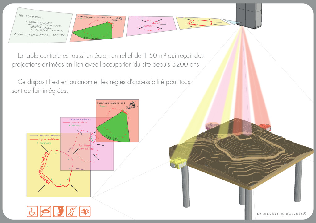 LTM2014-EcranTangible-P2